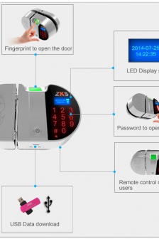 TOP khóa vân tay cửa kính tốt nhất 2021