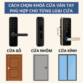 Cách Chọn Khoá Cửa Vân Tay Phù Hợp Cho Từng Loại Cửa