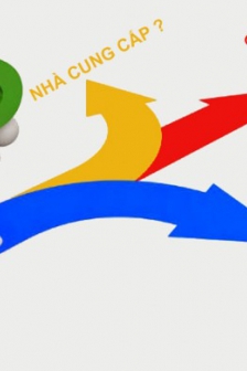 Cách lựa chọn mua ổ khóa điện tử